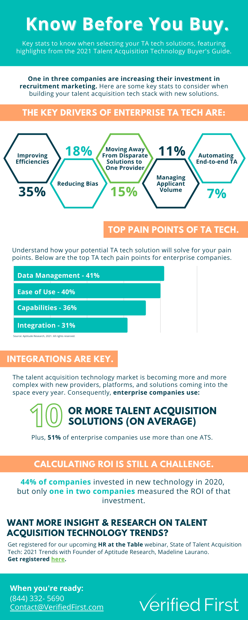 Infographic: TA Tech Stats to Know Before You Buy - Verified First