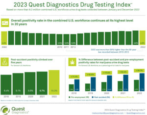 2023 Quest Diagnostics Drug Testing Index